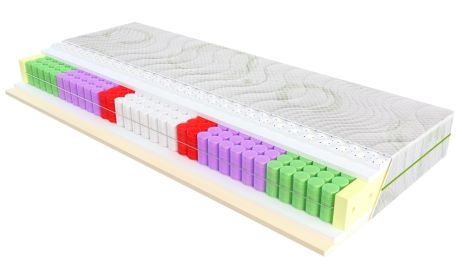 Матраc Relax Evolution фотография