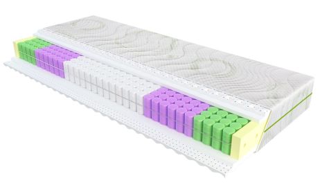 Матраc Fiesta Evolution фотография