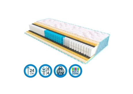 Матрас Extra Memo Fitness Sleep & Fly Fitness 90х200 Акция фотография